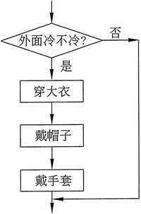 流程图