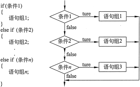 if-else if语句结构流程图