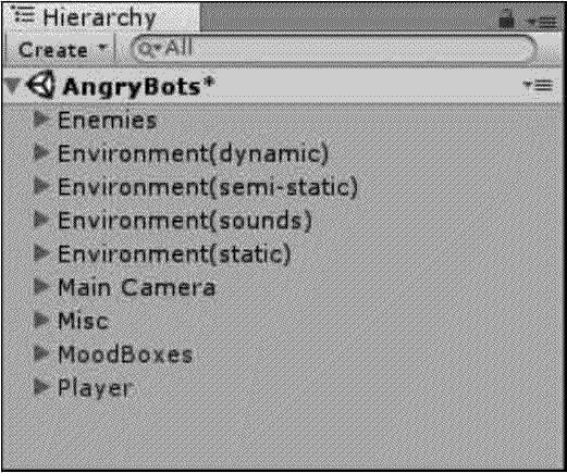 Hierarchy视图