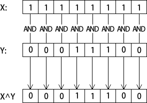 两个二进制整数按位AND运算