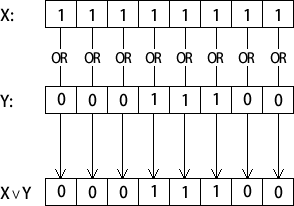两个二进制整数按位OR运算