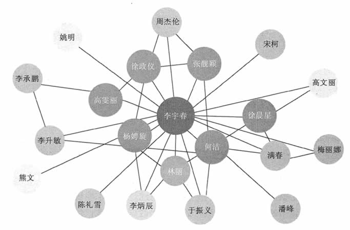 “人立方”展示人物关系图