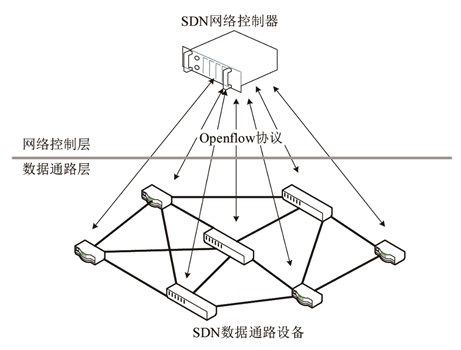 SDN原理图